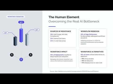 Enterprise AI From Experiment to Value Vyooh